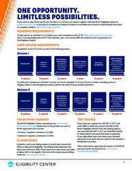 NCAA Initial-Eligibility Brochure - single page version (ONLINE ONLY)